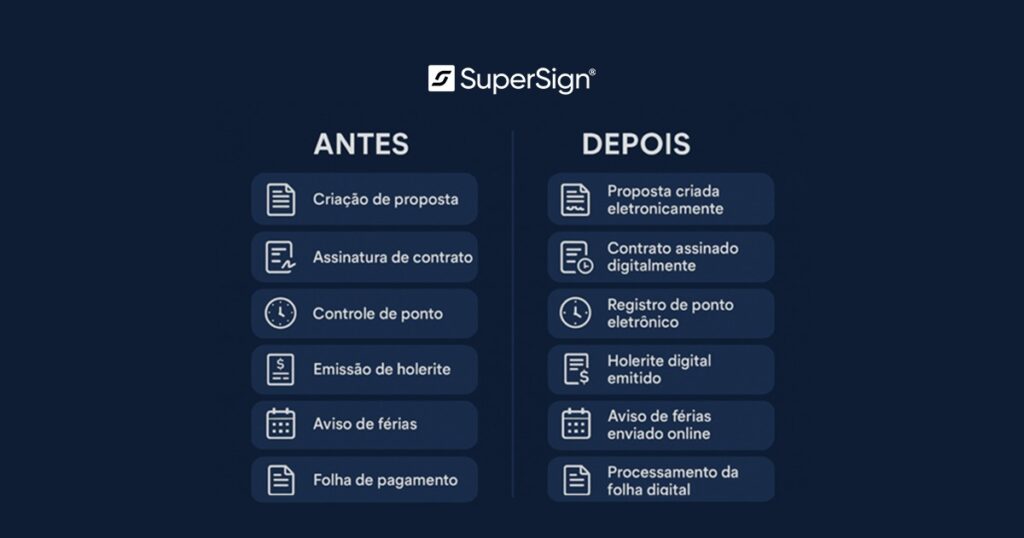 Imagem do blog SuperSign sobre digitalização de documentos de RH, com ícones de pasta, documento assinado e equipe, simbolizando organização e eficiência.