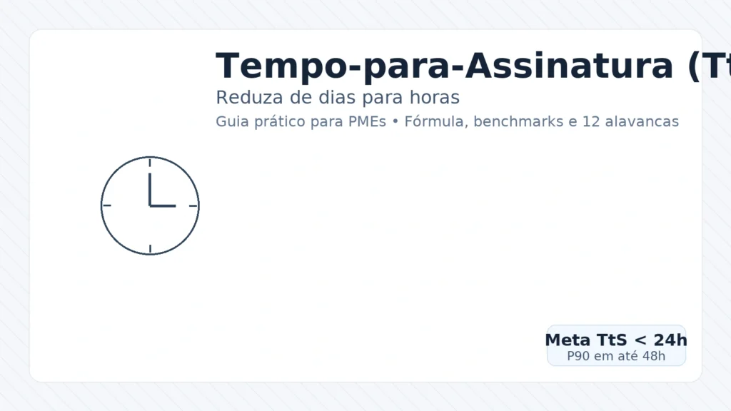 Gráfico com relógio e título “Tempo-para-Assinatura (TtS): reduza de dias para horas” destacando metas de TtS para PMEs.