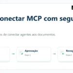Como conectar MCP com segurança: permissões, aprovação e revogação em três cartões da SuperSign.