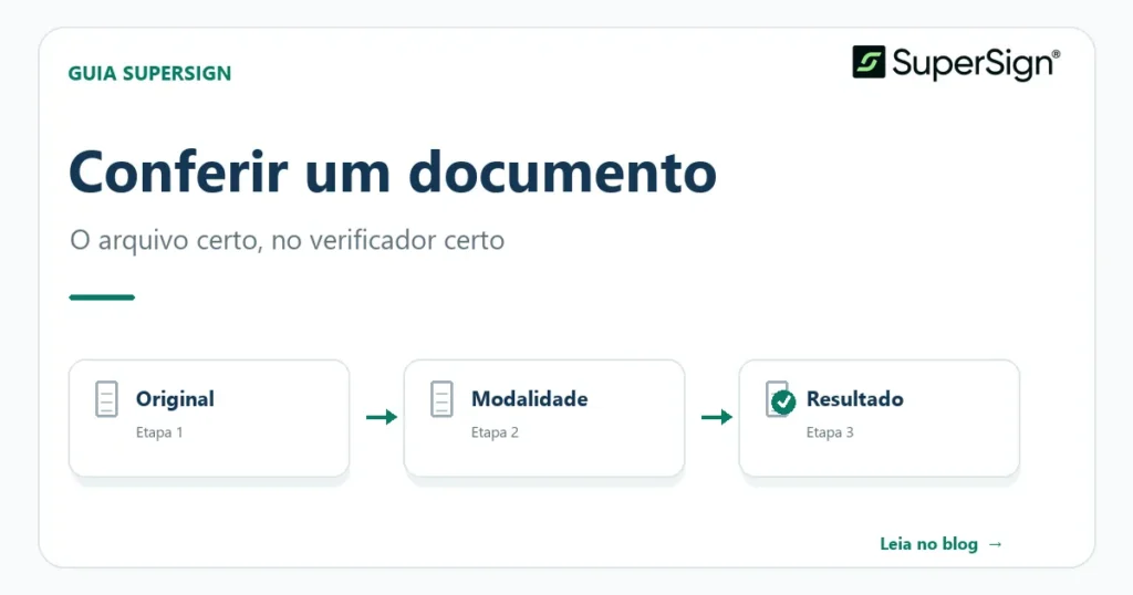 Conferência de documento assinado: original, modalidade e resultado
