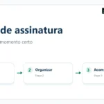 Ordem de assinatura: definir, organizar e acompanhar os signatários