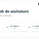 Webhook de assinatura eletrônica: evento, registro e confirmação do estado